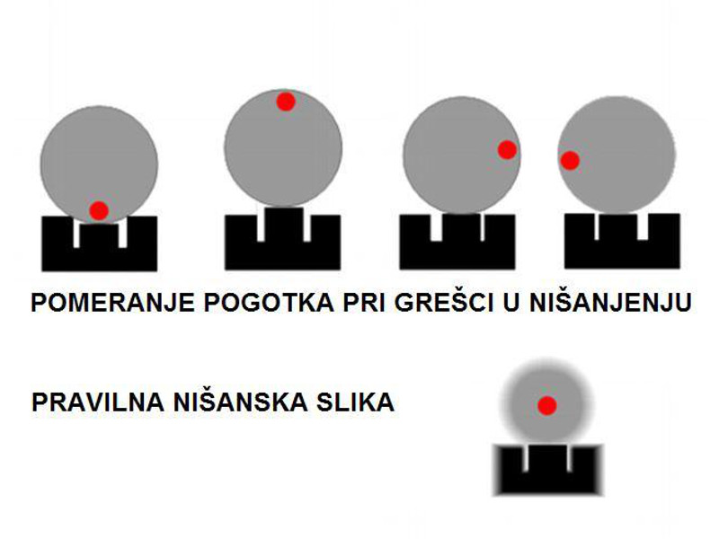 greske-pri-nisanjenju